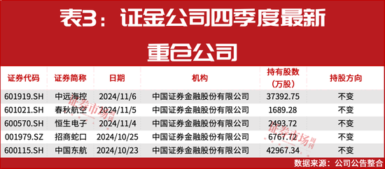 “国家队”四季度重仓股提前曝光!