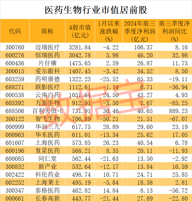 医药股爆出大利好!高研发+高增长潜力股仅23只