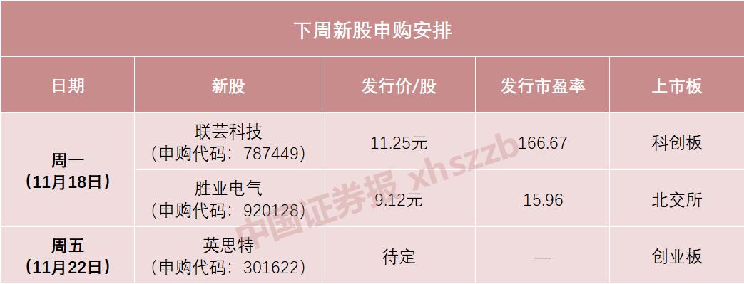 下周,苹果、华为供应商来了