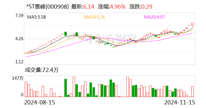 刚刚公告,停牌核查!已大涨752.78%