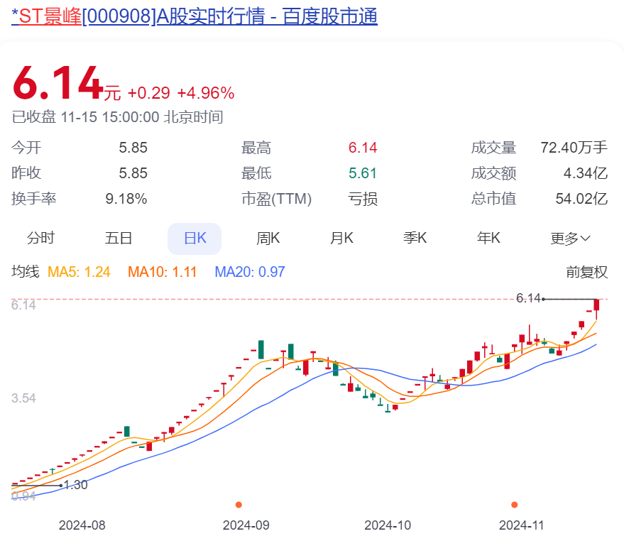 突发公告:停牌核查!股价暴涨752%,被重点监控!公司连亏5年,因付不起188万元家具款破产预重整