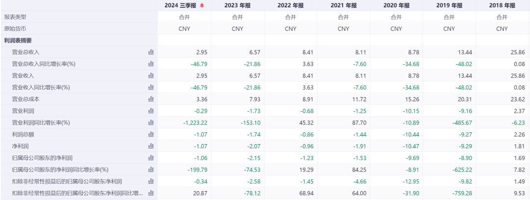突发公告:停牌核查!股价暴涨752%,被重点监控!公司连亏5年,因付不起188万元家具款破产预重整