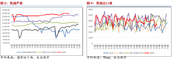 长安期货范磊:动能缺失,油价或维持弱势运行