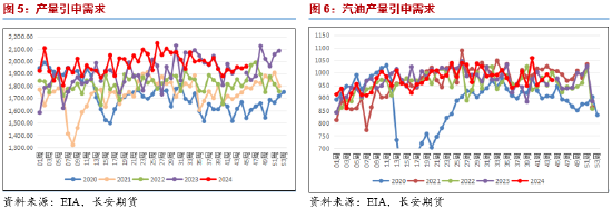 长安期货范磊:动能缺失,油价或维持弱势运行