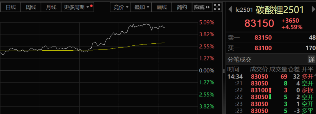 午后!A股,突然全线拉升!