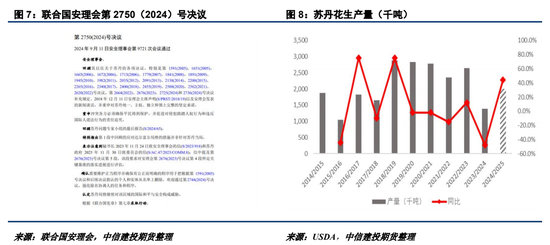 【建投点评】花生:进口米悬念再起,到港节奏或有变
