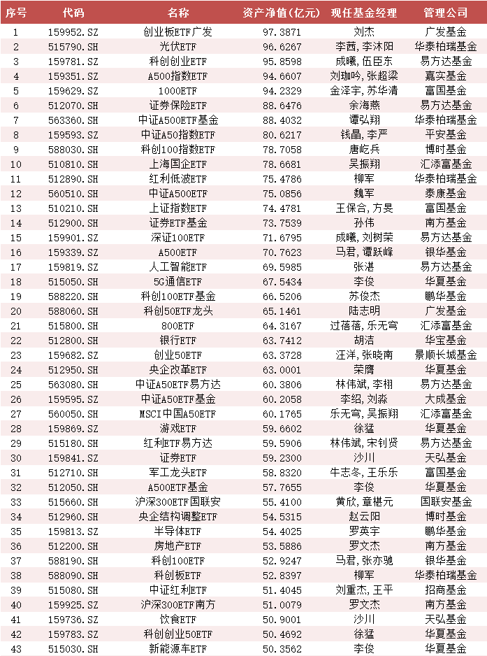 华泰柏瑞沪深300ETF资产规模3731亿!中央汇金Q3增持五大宽基ETF 百亿以上ETF有39只!(名单)