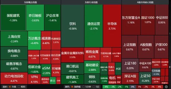 数日阴跌后,A股反弹!