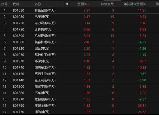 数日阴跌后,A股反弹!