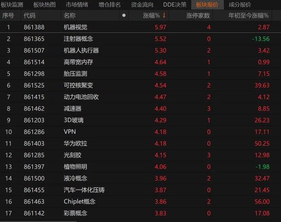 数日阴跌后,A股反弹!