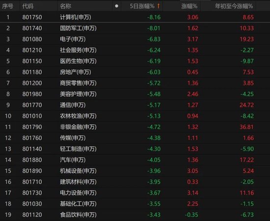 数日阴跌后,A股反弹!