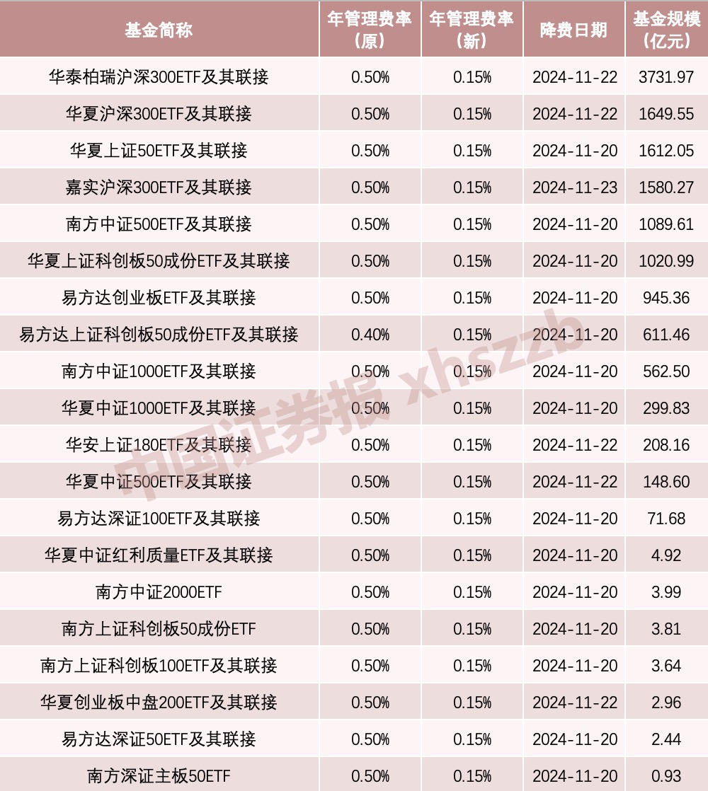 利好!吸引“长钱长投”