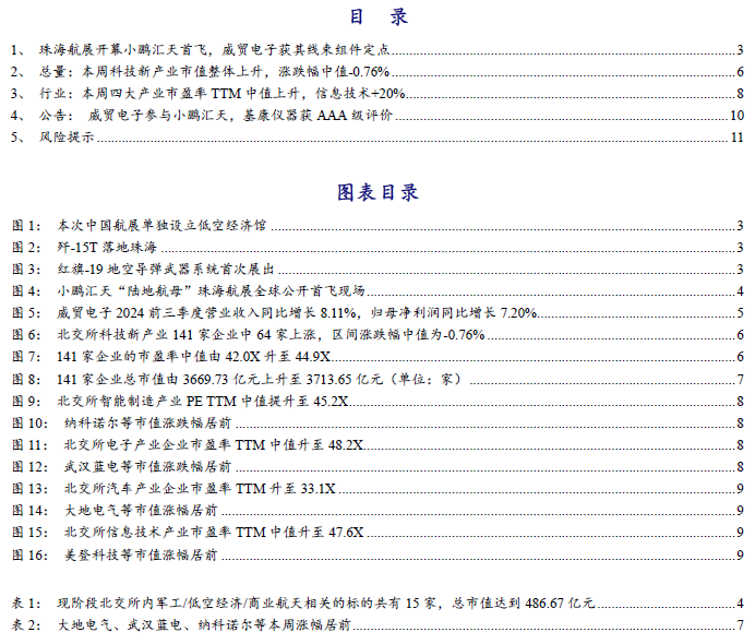 【开源科技新产业】航展带动低空经济发展,北交所军工/低空/商业航天相关有15家No.43