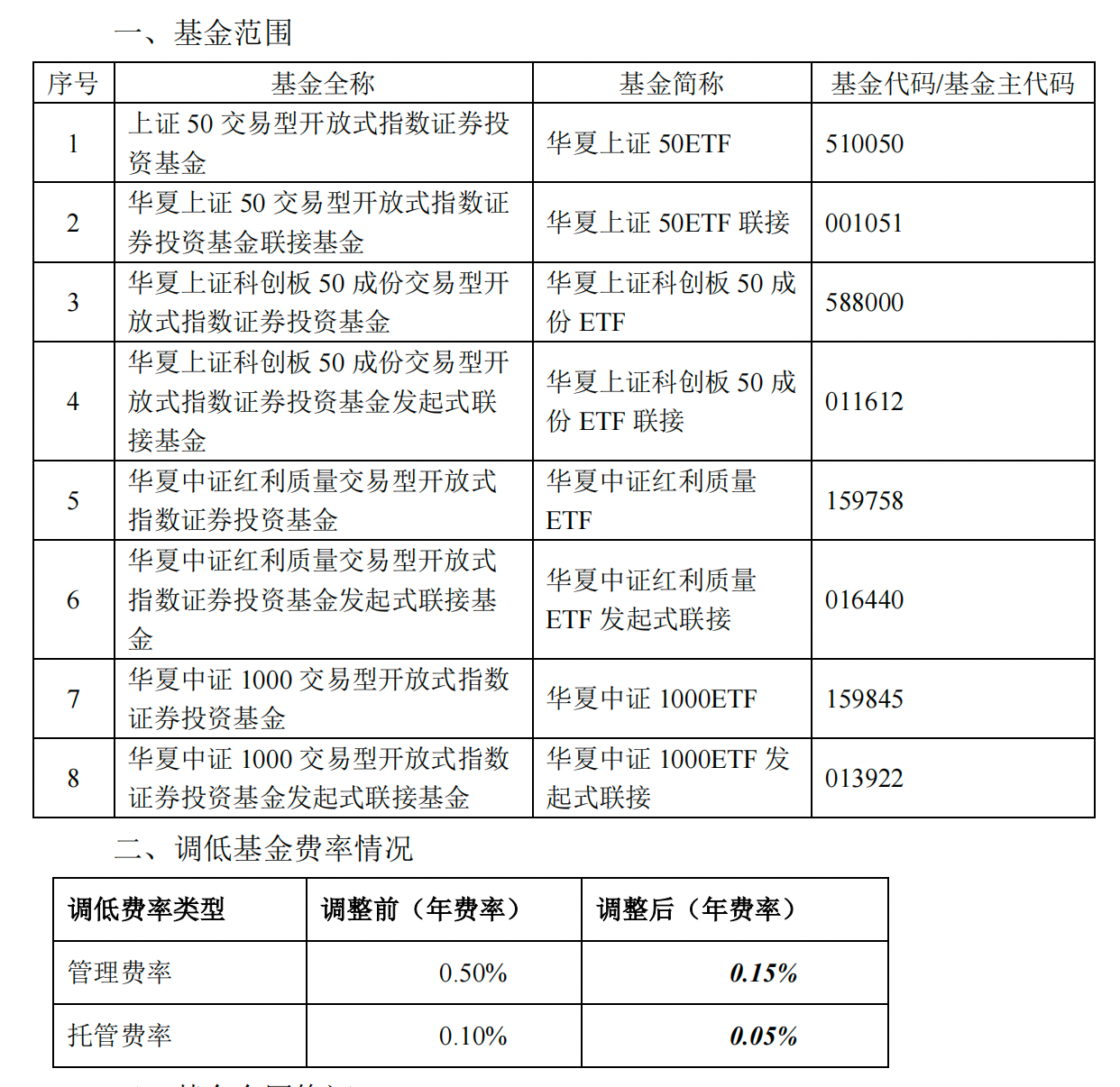 新一轮降费启动,多只千亿规模ETF管理费下调至0.15%