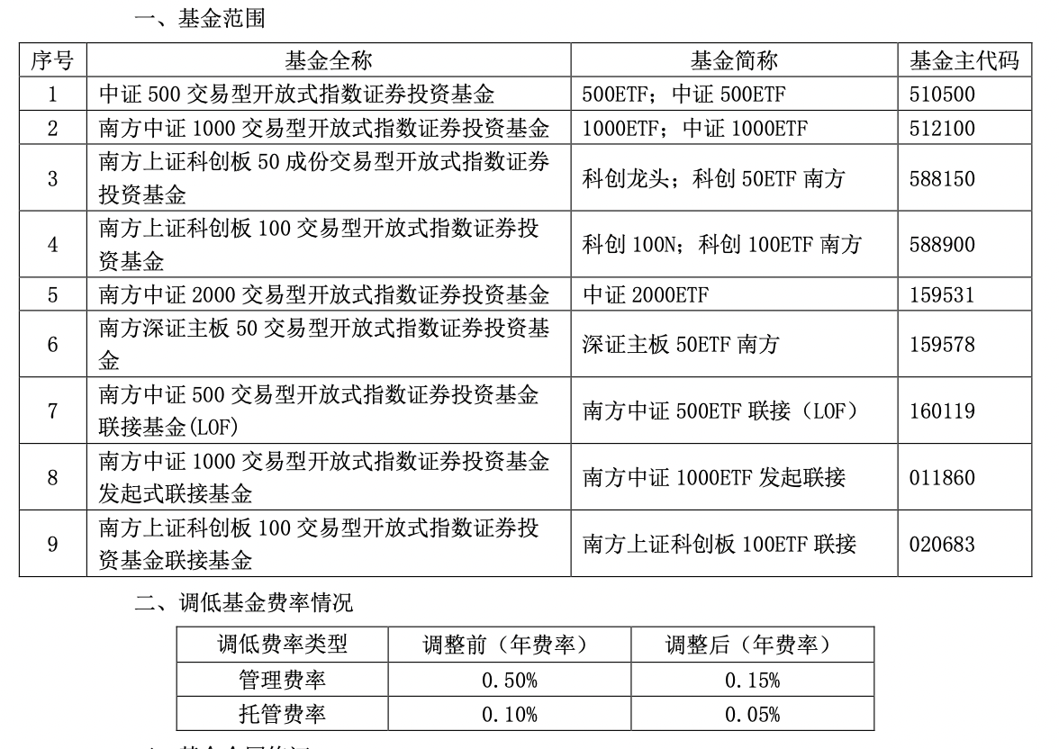 新一轮降费启动,多只千亿规模ETF管理费下调至0.15%