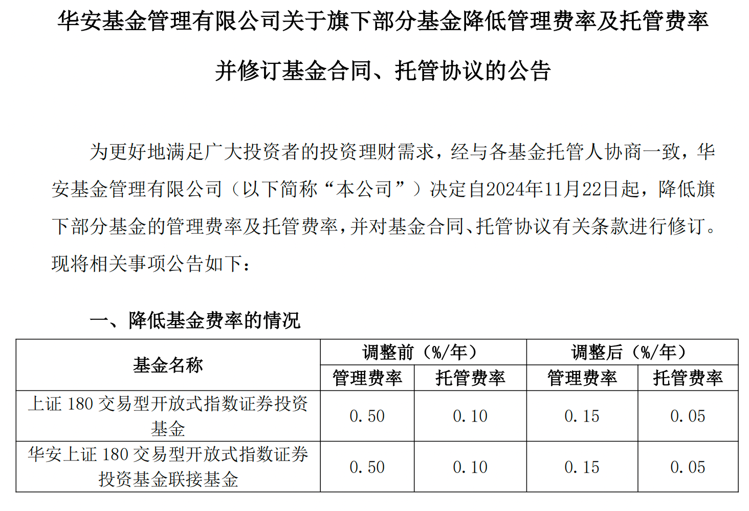 新一轮降费启动,多只千亿规模ETF管理费下调至0.15%