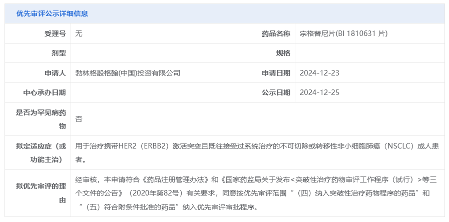 口服 HER2 抑制剂拟优先审评，中国生物制药联合开发