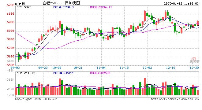 光大期货：1月2日软商品日报
