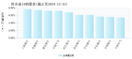 金信智能中国2025混合“风格偏移”引关注：四季度重仓8只银行股！基金经理刘榕俊：继续投低估值高股息板块
