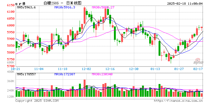 光大期货：2月18日软商品日报