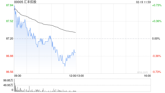 汇丰控股将于4月25日派发第四次股息每股0.36美元
