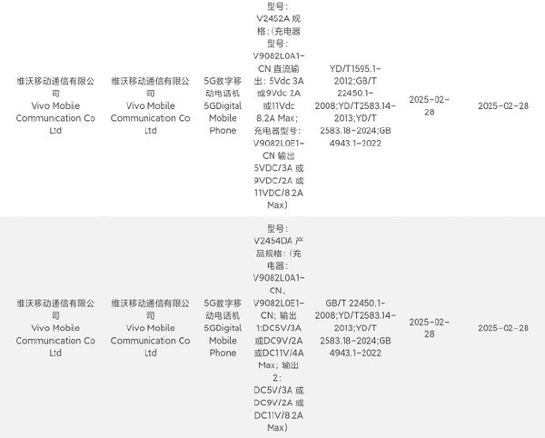 iQOO Z10 Turbo系列入网 7500mAh超大电池配90W快充