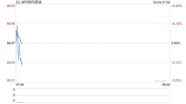 特朗普施压见效 OPEC+意外宣布从4月开始恢复增产