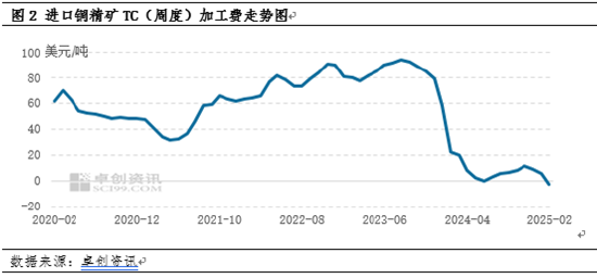 铜：强预期与弱基本面碰撞，铜价上行后盘整运行