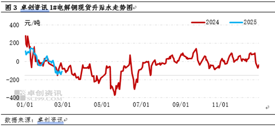 铜：强预期与弱基本面碰撞，铜价上行后盘整运行
