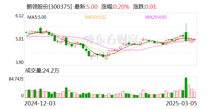 鹏翎股份：公司产品会通过合作伙伴的渠道间接出口至海外市场