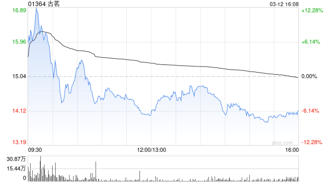 古茗因部分行使超额配股权而发行2186.92万股股份