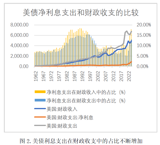 美债是否有违约风险