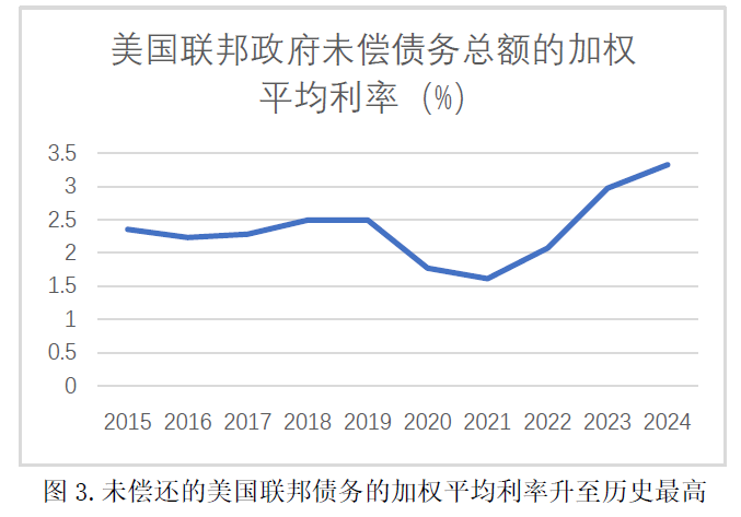 美债是否有违约风险