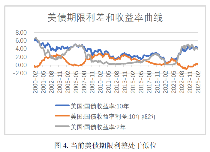 美债是否有违约风险