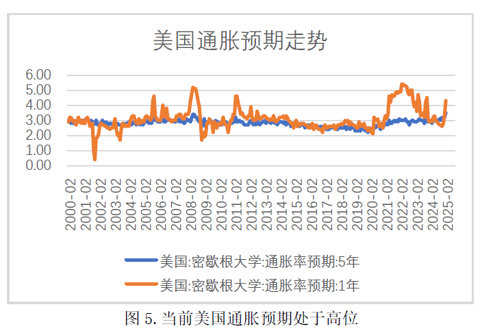 美债是否有违约风险