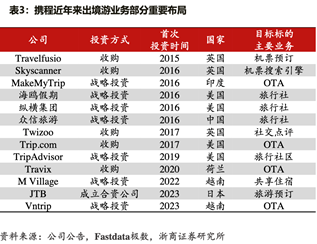 两大OTA背后的旅游业新机遇：国内看同程 出海看携程
