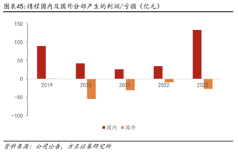 两大OTA背后的旅游业新机遇：国内看同程 出海看携程