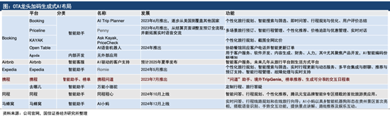 两大OTA背后的旅游业新机遇：国内看同程 出海看携程