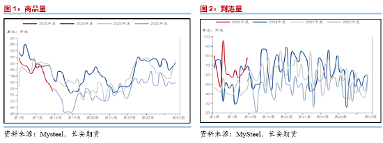 长安期货范磊：PG板块内或相对强势 近期或存套保入场时机