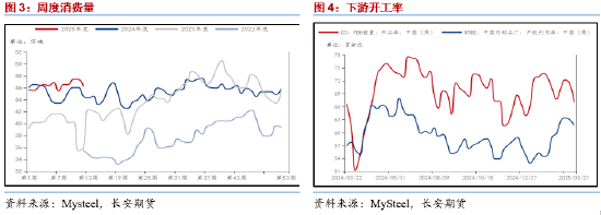 长安期货范磊：PG板块内或相对强势 近期或存套保入场时机