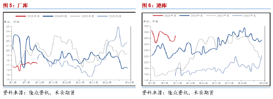 长安期货范磊：PG板块内或相对强势 近期或存套保入场时机