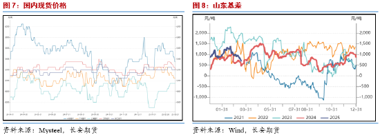 长安期货范磊：PG板块内或相对强势 近期或存套保入场时机
