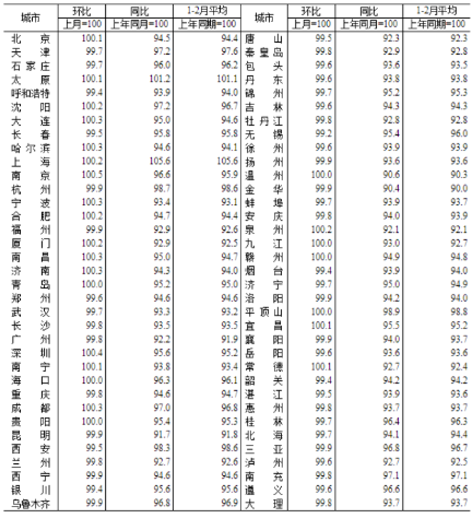 源达研究报告：中办、国办印发《提振消费专项行动方案》，美联储维持政策利率不变
