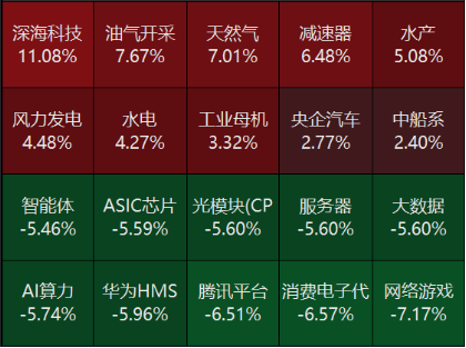 源达研究报告：中办、国办印发《提振消费专项行动方案》，美联储维持政策利率不变