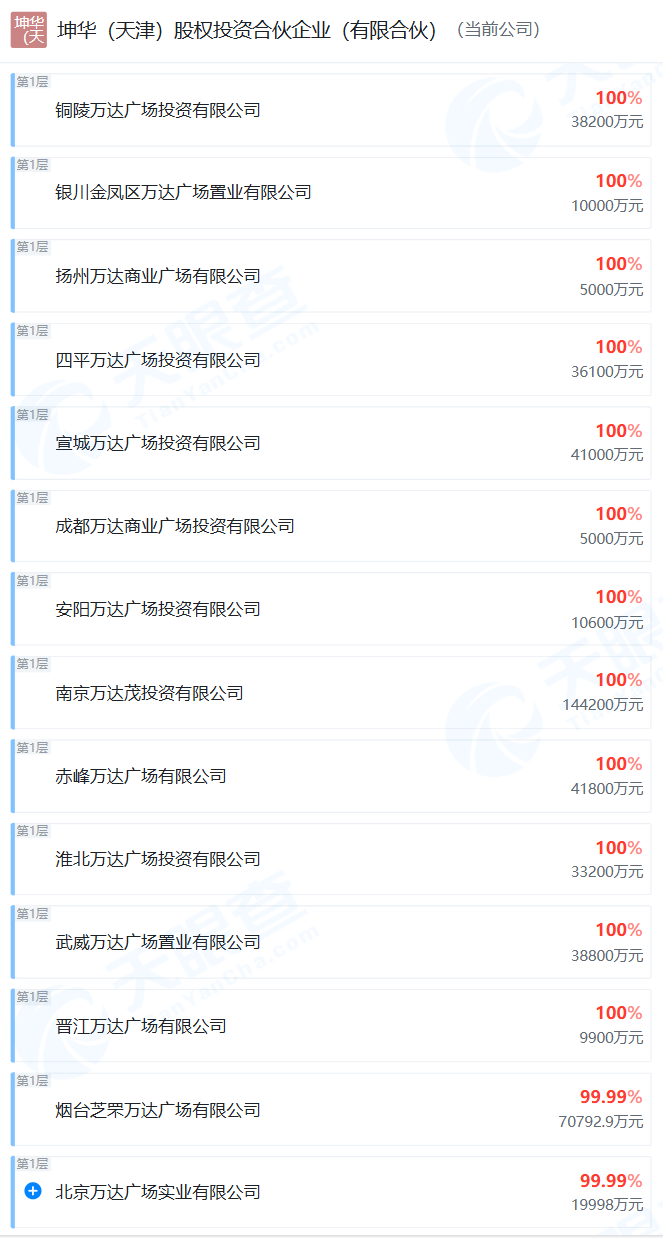 突发，王健林又卖一座万达广场！日前集团所持80亿股权被冻结