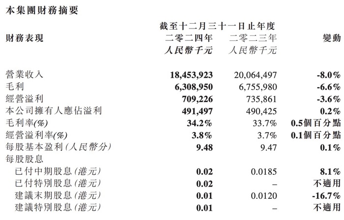 宝胜、滔搏两大体育零售巨头面临“闭店潮”