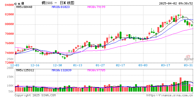 光大期货：4月2日有色金属日报