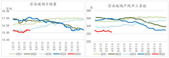 纯碱玻璃4月报：多空激烈博弈，行情如何演绎？
