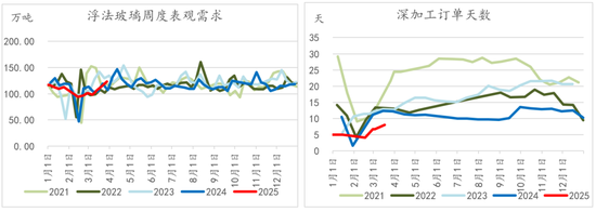 纯碱玻璃4月报：多空激烈博弈，行情如何演绎？