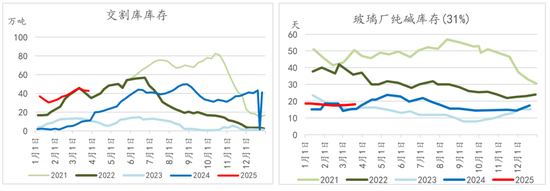纯碱玻璃4月报：多空激烈博弈，行情如何演绎？